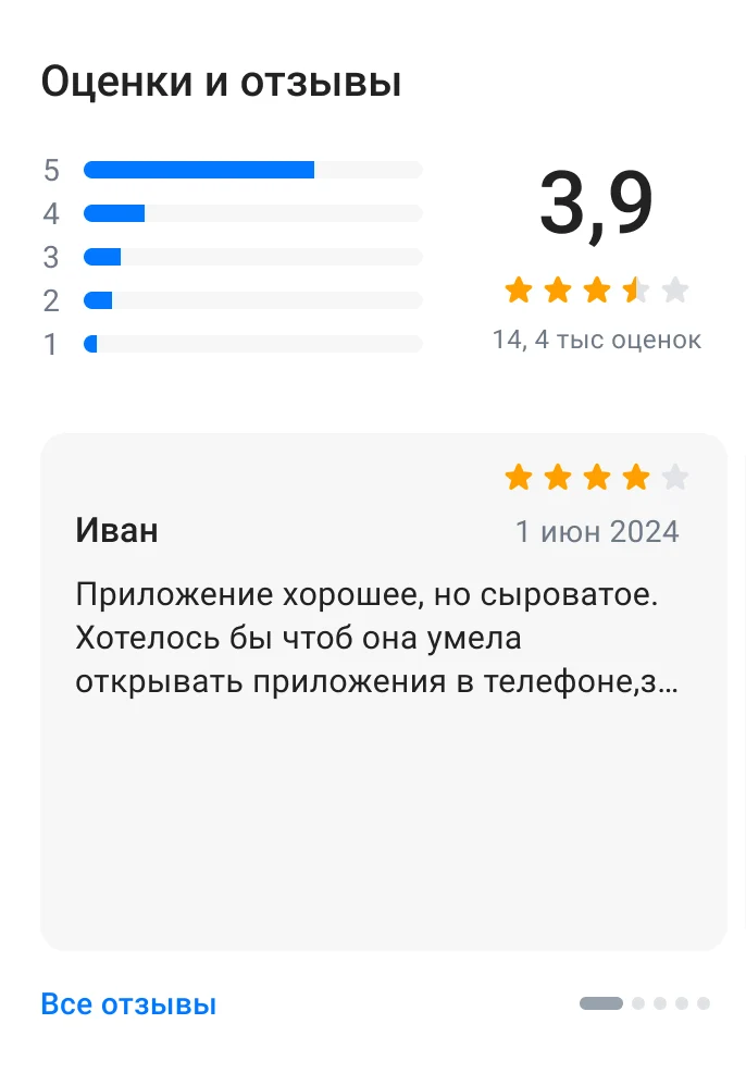 Рейтинг и отзывы