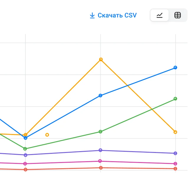 Экспорт статистики приложения RuStore