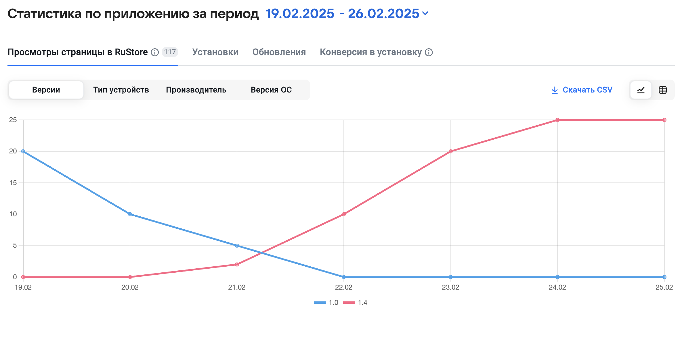 graph