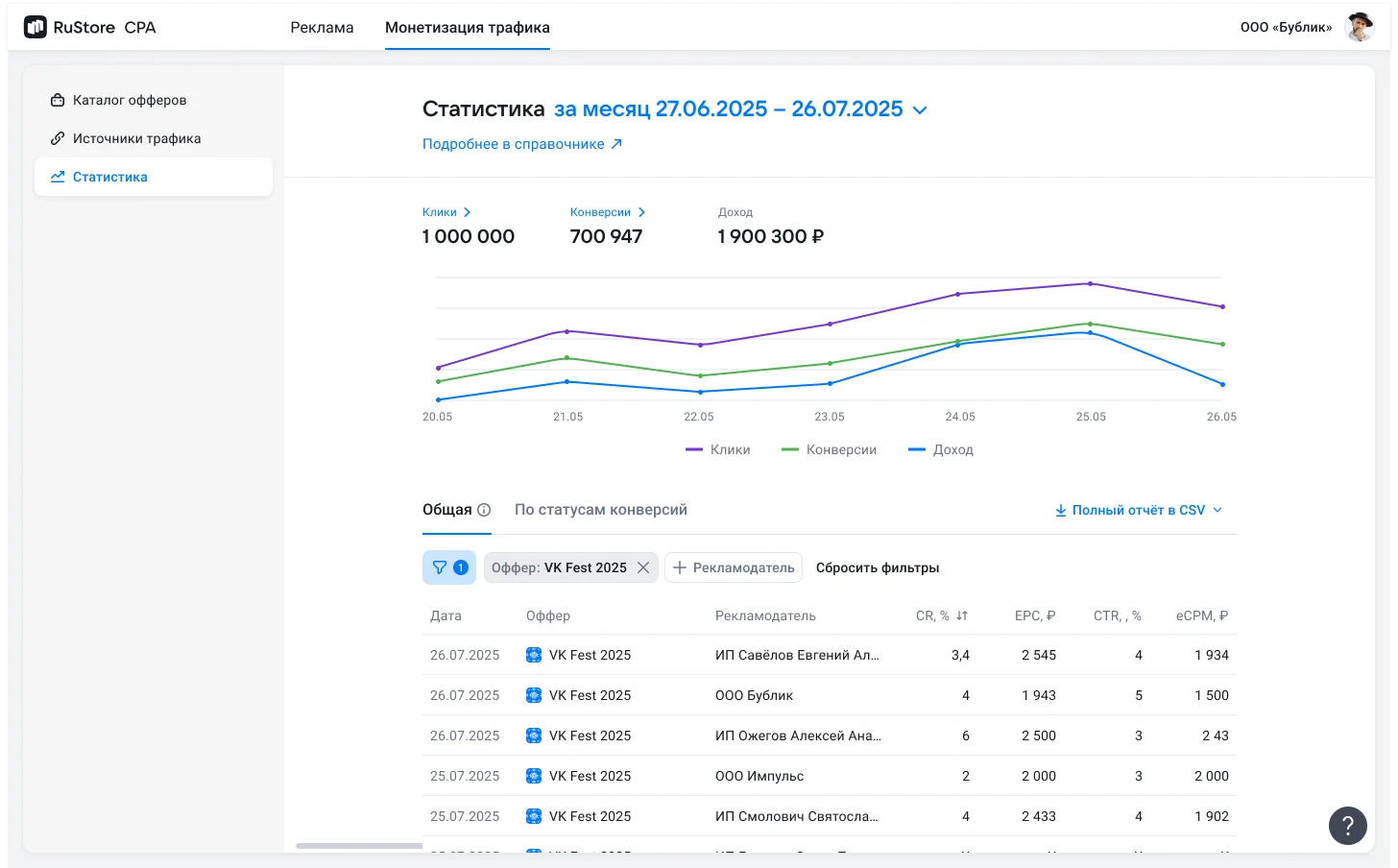 Фильтры по офферу, рекламодателю и статусу