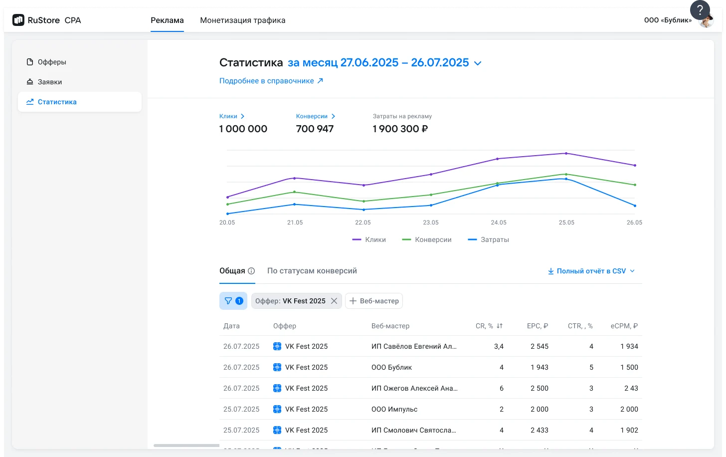 Фильтры по офферу, веб-мастеру и статусу