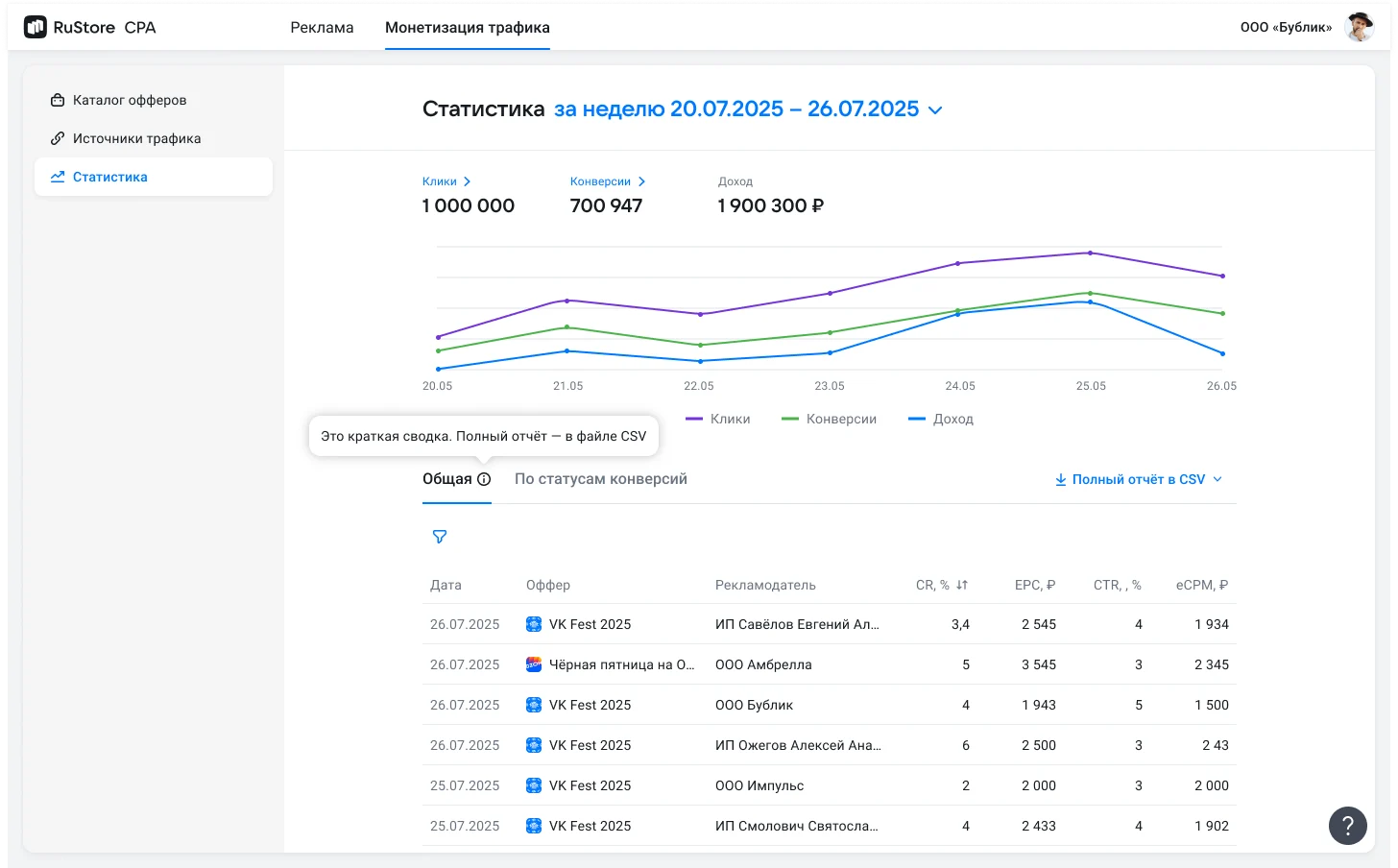 Раздел «Статистика»: график и таблица